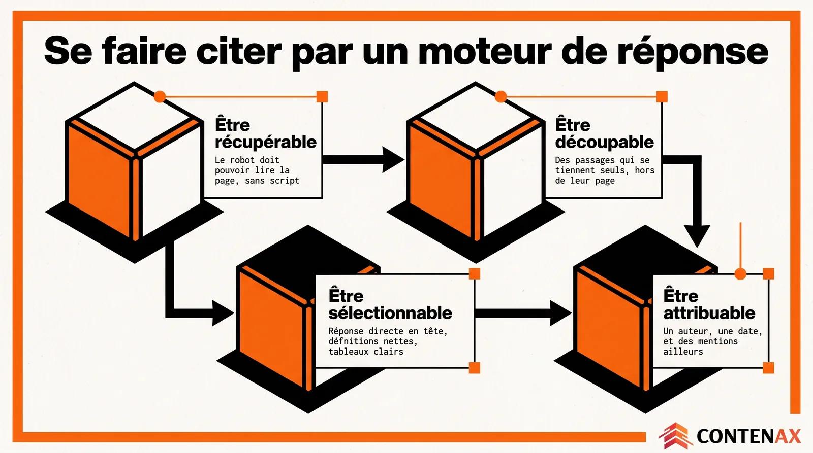 Comment être cité par ChatGPT et Perplexity